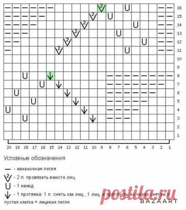 Джемперы, пуловеры и свитеры - для прохладных вечеров. Идеи и схемы узоров. | Вяжем вместе - вяжем стильно. | Дзен