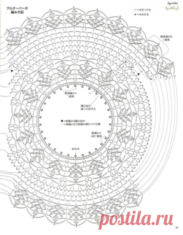 Большая, шикарная коллекция схем для вязания крючком круглых кокеток для: топа, кофточки, туники, платья, жакета, кардигана | Вязание крючком Елена Ермина | Дзен