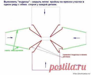 РАСЧЕТ РЕГЛАНА СНИЗУ