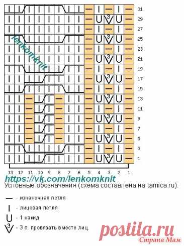 Узор для джемпера - Вязание - Страна Мам