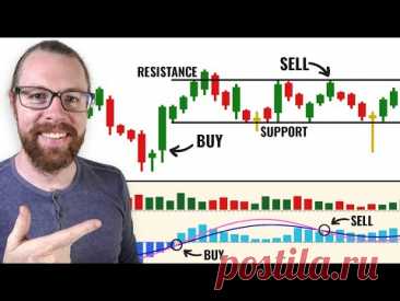 Reading Candlestick Charts Was HARD Until I Learned These 3 SIMPLE Steps