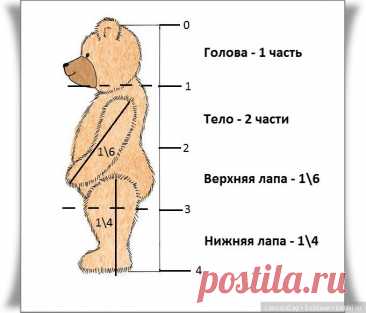 Выкройка мишки steiff 1930 года. - Выкройка Мишки тедди своими руками | Бэйбики - 159523