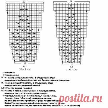 Одеваемся по-весеннему: 5 моделей с ажуром и коротким рукавом | Вязание с Paradosik_Handmade | Дзен