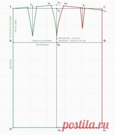Выкройка основы юбки для моделирования
