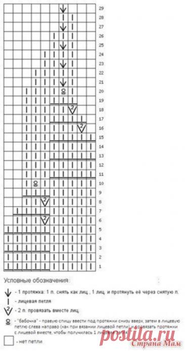 HAT PATTERN FOR GIRLS BUTTERFLY DESCRIPTION