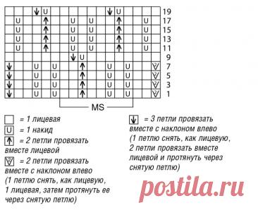 OPENWORK BLOUSE FREE PATTERN DESCRIPTION