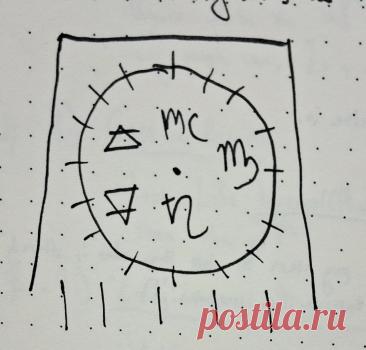 Сигила «Ваше резюме прекрасно и так» Примечание Элеонора Ример Поскольку рынок труда - это сущий ад, я решила немного позаниматься колдовством, чтобы всё изменить. Для этого я создала две сигилы (о