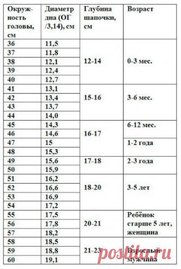 Baby Cap Crochet Pattern