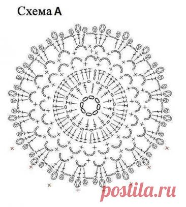 Crochet Sun Dress Free Pattern