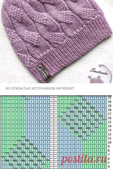 Шапки спицами, схемы. История женских головных уборов. | Ольга Прилуцкая, вязание - это модно | Дзен