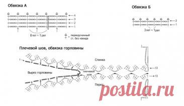 Crochet Fishnet Top Free Pattern