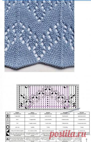 Пин содержит это изображение:
