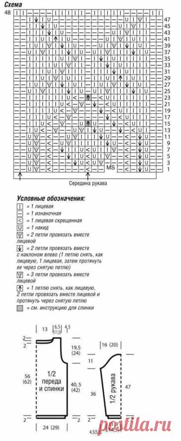 Turquoise blouse crochet free pattern