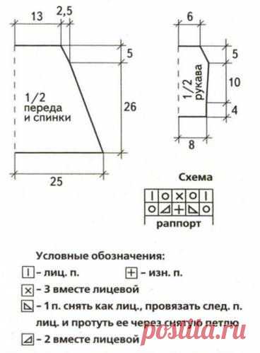 015 Вязаное платье для девочки. Описание работы и схемы: - вязание для детей от 0 до 3 лет - Вязание для детей - Каталог статей - Энциклопедия вязания