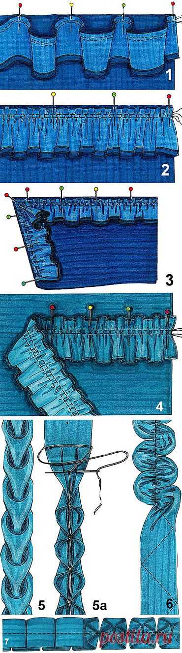 Отделка изделия оборками и воланами | pokroyka.ru-уроки кроя и шитья