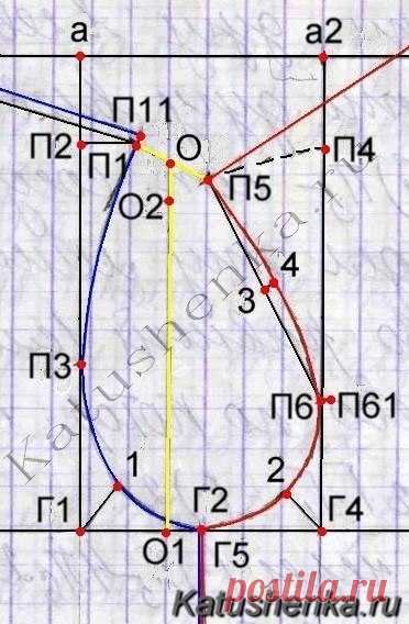 Высота проймы и как рассчитать ширину рукава (Шитье и крой) – Журнал Вдохновение Рукодельницы