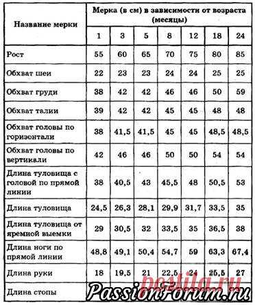 Шпаргалки для рукодельниц.Таблицы( из интернета).