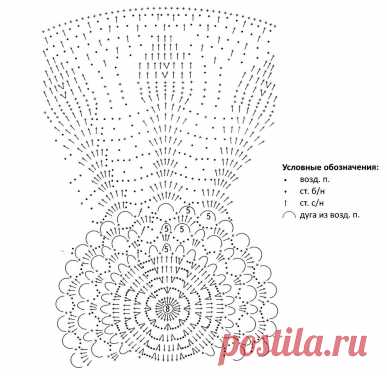 40 ВАРИАНТОВ - ВЕРХА ДЛЯ ЛЕТНИХ АЖУРНЫХ ШАПОЧЕК.