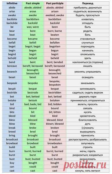 Таблица неправильных глаголов / Неформальный Английский