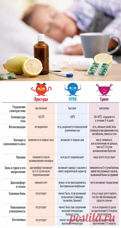 Орви 5 недель. От гриппа и простуды. При первых признаках простуды. Симптомы простуды у детей. От простуды детям с года.