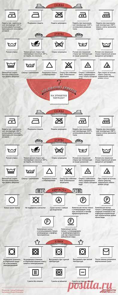 Как читать этикетку на одежде | ДОМОХОЗЯЙКИ+