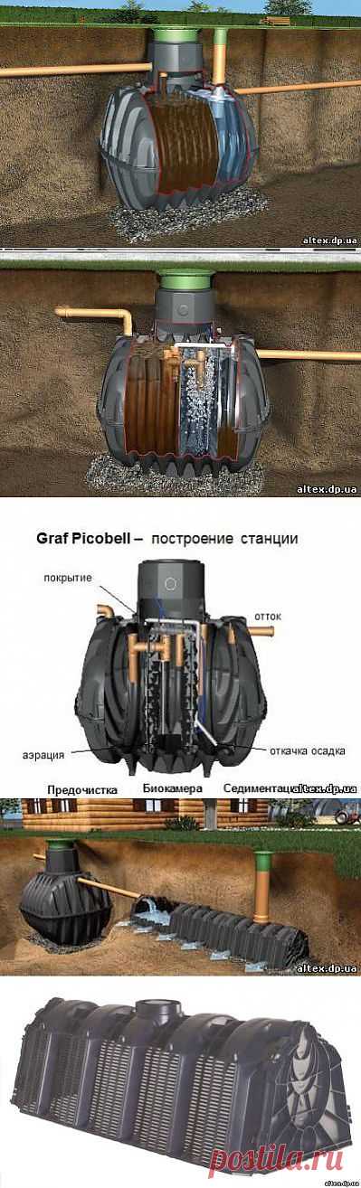 Альтекс Современные системы линейных водоотводов - Автономная канализация GRAF