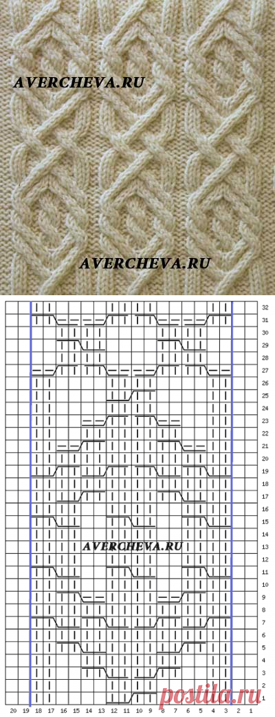 Узор спицами из кос 983 | каталог вязаных спицами узоров
