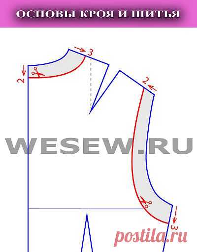 Основы Кроя и Шитья Пошаговые иллюстрированные инструкции построения выкроек одежды Пошаговые иллюстрированные инструкции моделирования одежды Готовые бесплатные выкройки одежды