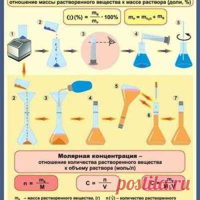 Учитель химии!