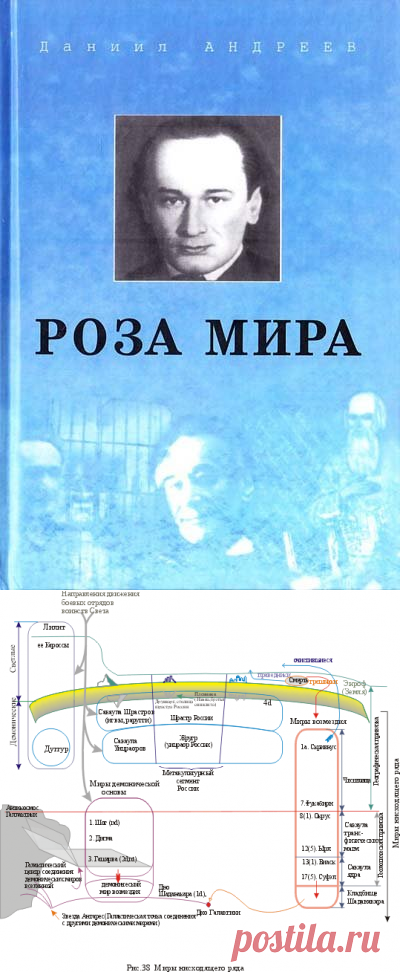 ДАНИИЛ АНДРЕЕВ: СТРАНА УСОПШИХ. | СТРАНИЦА МЕДЕИ | Яндекс Дзен