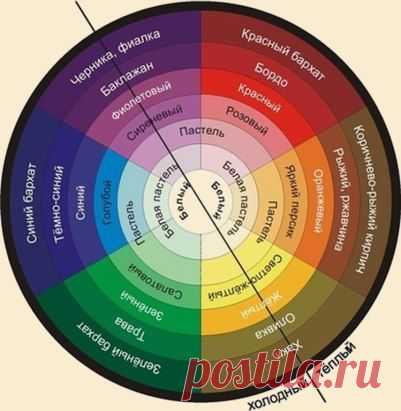 Правильное сочетание цвета в одежде