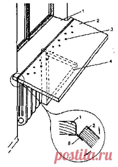Как сделать откидной столик от подоконника