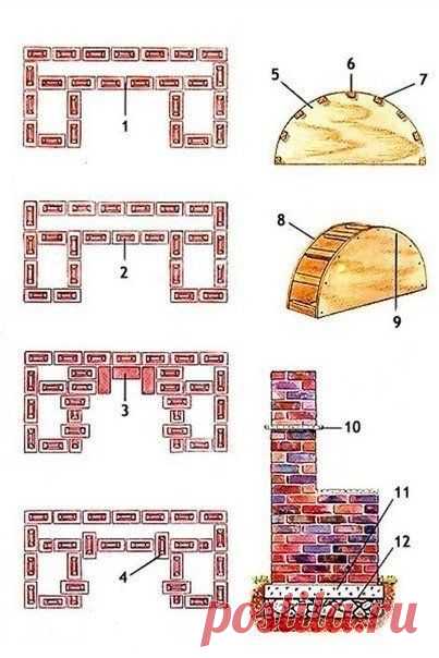 КИРПИЧНЫЙ МАНГАЛ СВОИМИ РУКАМИ