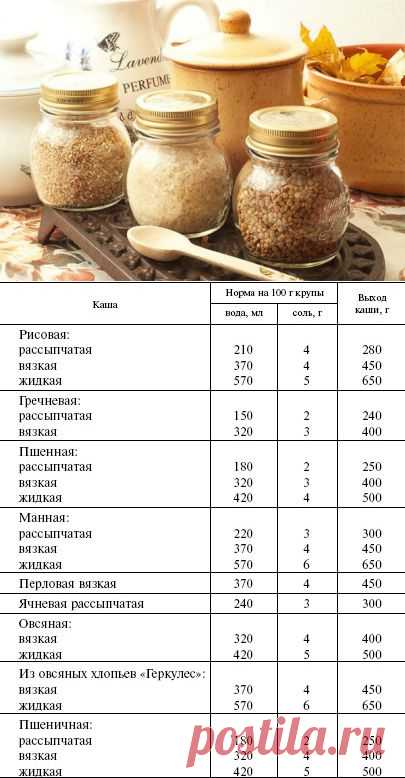Как правильно сварить кашу, советы, рекомендации. | МОЙ МИР КУЛИНАРИИ | Группы Мой Мир