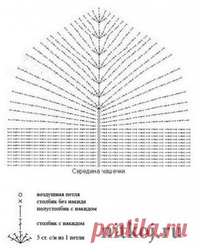 Белый сарафан крючком » Ниткой - вязаные вещи для вашего дома, вязание крючком, вязание спицами, схемы вязания