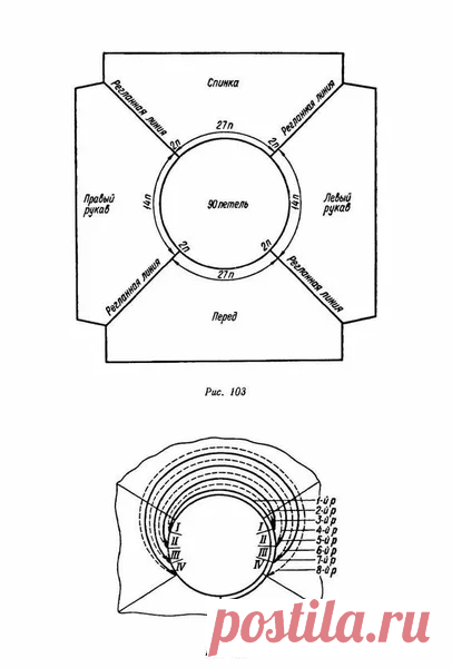 Реглан в вязаных изделиях - как правильно рассчитать петли. Описание вязаных пуловеров с регланом. | Юлия Жданова | Яндекс Дзен