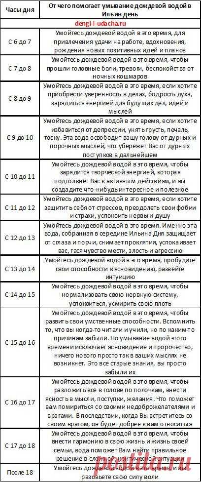 2 августа ИЛЬИН ДЕНЬ - НАРОДНЫЕ ОБЫЧАИ, ПРИМЕТЫ И ПОВЕРЬЯ....