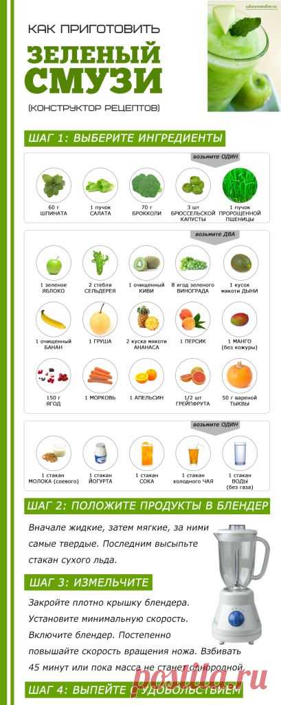 Как приготовить зеленый смузи: универсальный рецепт (ИНФОГРАФИКА) | Здоровое питание