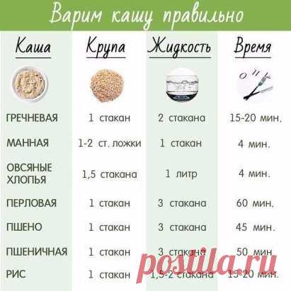 ВАРИМ КАШУ ПРАВИЛЬНО....