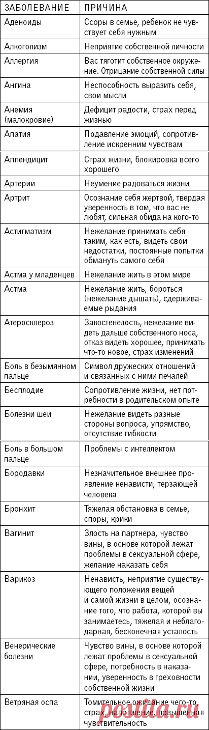 Книга: 1000 заговоров, оберегов, обрядов на все случаи жизни