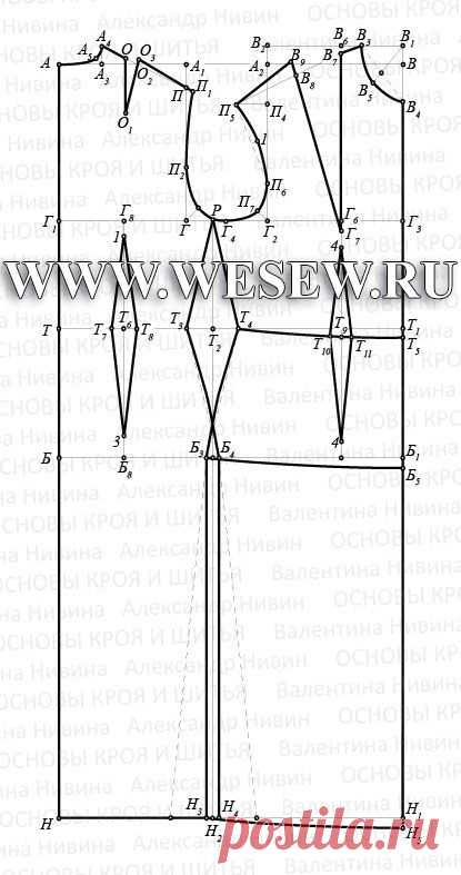 Выкройка основы платья. Ч.1. Платье. Пошаговое построение.