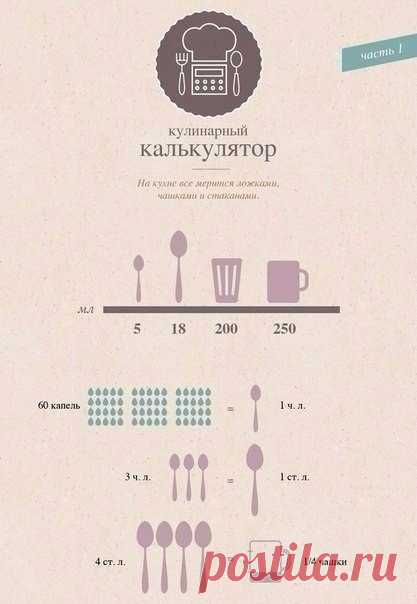 Лучшая таблица меры и веса продуктов! Сохраните себе, чтобы не потерять! / Новые дети