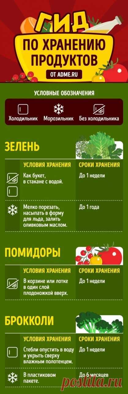 50+ советов, как сохранить продукты свежими надолго