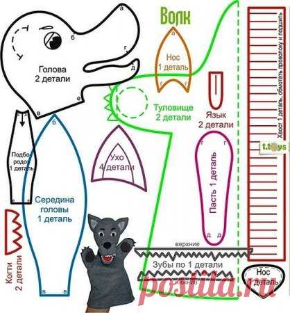 Кукольный театр «Колобок» – выкройки основных персонажей и примеры работ