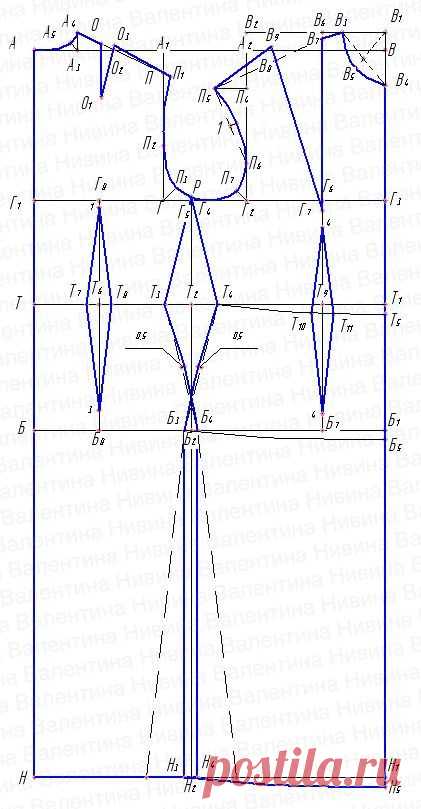 Выкройка основы платья. Пошаговая инструкция построения выкройки основы платья