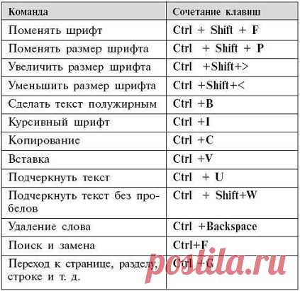 Сочетание клавиш.