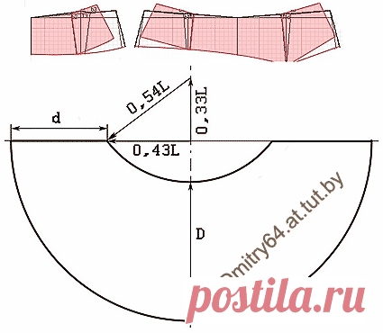 Примеры моделей юбок разработанных на основах рассчитанных в программе 
