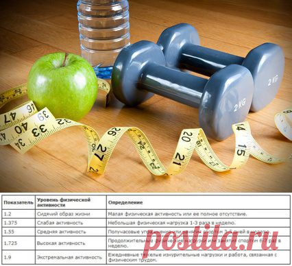 Как ускорить метаболизм или худеем без сокращения суточной нормы калорий / Будьте здоровы