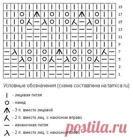 Жилет для ребенка от 6 месяцев до 1,5 года — Узоры вязания спицами : видео, схемы, описание