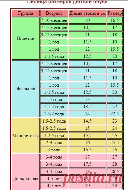 Сколько шерсти нужно на пару валеночек для годовалого ребенка? - Ярмарка Мастеров - ручная работа, handmade